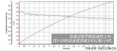 舒适旅程每一次 试2013款东风日产天籁