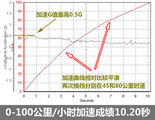 君威 2010款  2.0T 豪华运动版_高清图2