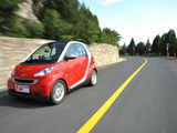 smart fortwo 2009款 Smart fortwo 1.0 MHD 硬顶标准版_高清图20