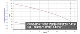 大切诺基(进口) 2013款 大切诺基 6.4L SRT8_高清图1